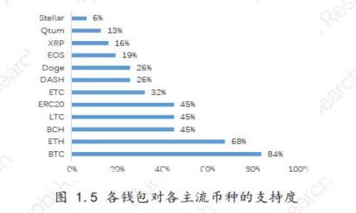 2023年最佳比特币钱包推荐：安全性、便捷性与创新功能全面解析