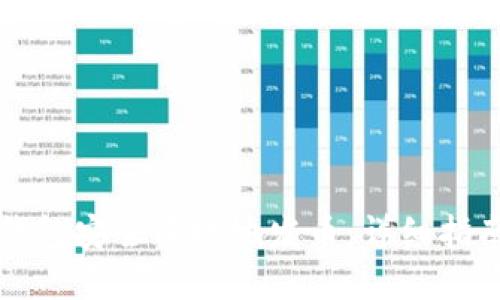 如何使用TP钱包安全便捷地发币：详细指南与实用技巧