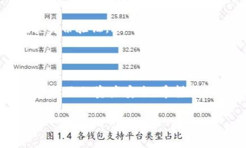 jiaoti瑞波币钱包的设置与管理：新手指南/jiaoti
瑞波币, 钱包, 设置, 加密货币/guanjianci

什么是瑞波币钱包？
瑞波币（XRP）是一种旨在快速且低费用进行全球支付的数字货币。与其他加密货币相比，瑞波币独特的性质在于其背后的瑞波（Ripple）技术，旨在通过实现更高效的跨境支付来改变现有的金融体系。在这个过程中，瑞波币钱包显得尤为重要，它是用户存储、发送和接收瑞波币的主要工具。

为什么需要瑞波币钱包？
数字货币交易的兴起使得拥有一个可靠的钱包变得至关重要。选择一个合适的瑞波币钱包，能够确保你的资产安全，并且便于随时管理和交易。相较于传统银行账户，瑞波币钱包的优势在于去中心化，用户对自己的资产拥有完全的所有权及控制权。

瑞波币钱包的类型
在深入了解如何设置瑞波币钱包之前，我们先来看看市场上主要的瑞波币钱包类型。根据存储方式的不同，瑞波币钱包可以大致分为以下几类：

ul
listrong热钱包/strong：这种钱包通常是在线钱包，例如第三方平台或交易所，自由度较高，方便用户随时访问和交易。/li
listrong冷钱包/strong：这种钱包是离线存储的，例如硬件钱包或纸钱包，安全性更强，适合长期持有。/li
listrong移动钱包/strong：这类钱包适用于手机，方便用户在日常生活中交易。/li
listrong桌面钱包/strong：适用于个人计算机，提供强大的功能与控制，但需要注意计算机的安全性。/li
/ul

如何选择合适的瑞波币钱包？
选择一个合适的瑞波币钱包并不简单。以下是一些选择因素：

ul
listrong安全性/strong：选择具备多重身份验证和私钥管理功能的钱包，可以显著提高安全性。/li
listrong易用性/strong：确保钱包的界面友好，操作简单，特别是对于新手用户来说。/li
listrong支持的功能/strong：一些钱包提供額外的功能，如市场报价、历史交易记录等，提升用户体验。/li
listrong社区评价与技术支持/strong：一个有良好社区反馈和高效技术支持的钱包，往往能够提供更多的保障。/li
/ul

如何设置瑞波币钱包？
设置瑞波币钱包的步骤可以根据你所选择的钱包类型而略有不同。以下是一些常见类型钱包的设置步骤：

h41. 热钱包的设置/h4
选择一个受信任的在线平台（如Coinbase或Binance），并按照以下步骤设置：
ul
li访问该平台的官方网站，确保没有被钓鱼网站误导。/li
li点击注册按钮，输入你的邮箱地址和设置强密码。/li
li完成邮箱验证，登录你的账户。/li
li在账户设置中寻找“钱包”或“资产”选项，找到瑞波币，通过绑定银行卡或支付宝等方式充值。/li
/ul

h42. 冷钱包的设置/h4
以硬件钱包为例，设置步骤如下：
ul
li购买知名品牌如Trezor或Ledger的硬件钱包，确保从正规渠道购买以避免安全隐患。/li
li根据产品说明书连接硬件钱包到你的计算机。/li
li下载并安装官方提供的管理软件，按照软件提示进行初始化设置。/li
li生成安全的恢复助记词，并将其存储在安全的地方。/li
li转账一些XRP到你的冷钱包地址，以确保资产的安全存储。/li
/ul

h43. 移动钱包的设置/h4
选择一款如Toast Wallet的移动应用，设置步骤如下：
ul
li在应用商店中下载并安装选定的瑞波币移动钱包。/li
li打开应用，新用户选择“创建新钱包”，按照指引设置。/li
li记录生成的助记词，这对恢复钱包至关重要。/li
li完成设置后，可以通过扫描二维码或手动输入地址进行第二步操作。确保你的手机安全，以免被恶意软件攻击。/li
/ul

如何管理瑞波币钱包？
一旦你成功设置了瑞波币钱包，接下来的维护与管理也是至关重要的。以下是一些管理建议：

ul
listrong定期备份/strong：无论是热钱包还是冷钱包，定期备份是防止资产丢失的有效方法。/li
listrong更新软件/strong：如果使用的是在线钱包或移动应用，确保定期检查更新，以确保你使用的是最新、最安全的版本。/li
listrong监测交易/strong：随时关注交易记录，确保没有未经授权的资金流出。如果发现异常情况，立刻采取措施，例如更换密码或启用双因素身份验证。/li
/ul

总结
瑞波币钱包的设置虽然看似简单，但其中的安全与管理是非常重要的环节。通过选择最适合自己的钱包类型，合理设置和定期管理，可以有效保障你的资产安全。希望以上的指南能够帮助到你，如果你是新手，不妨从热钱包入手，逐步了解瑞波币的世界，随着对加密货币了解的加深，再考虑转向更安全的冷钱包。

最后，无论你如何选择，都要时刻记住加密货币的投资风险，理性决策，谨慎操作。祝你在数字货币的探索中好运！
