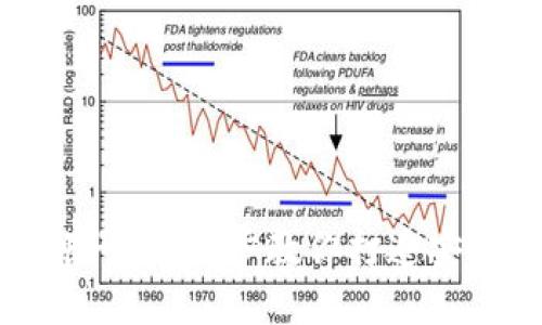 如何轻松注册TP钱包帐号：一步步教你打造安全的数字资产管理平台