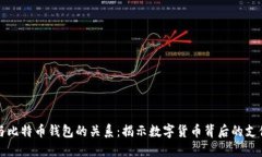 平台与比特币钱包的关系