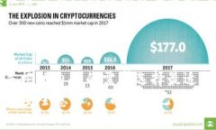 比特币钱包安全性全面解