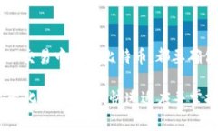    如何轻松为比特币钱包