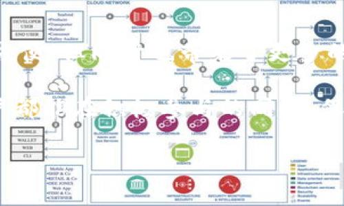 如何注册以太坊钱包并安全管理你的数字货币
以太坊钱包, 注册, 数字货币, 安全管理/guanjianci

引言：数字货币的崛起
在数字货币迅猛发展的今天，越来越多的人开始关注如何安全、便捷地管理自己的数字资产。而以太坊作为全球第二大数字货币，仅次于比特币，已经成为许多投资者和加密货币爱好者的首选。选择一个合适的以太坊钱包并进行注册，是进入这一新兴领域的第一步。

以太坊钱包的种类
在深入注册流程之前，我们有必要了解以太坊钱包的种类，它们主要分为以下几类：
ul
    listrong热钱包：/strong热钱包是指在线钱包，随时可用，便于交易，但相对安全性较低。常见的有网页钱包和移动钱包。/li
    listrong冷钱包：/strong冷钱包是离线钱包，安全性高，适合长期存储数字资产。硬件钱包和纸质钱包就是常见的冷钱包。/li
    listrong桌面钱包：/strong桌面钱包是安装在个人电脑上的钱包，兼具热钱包和冷钱包的特点，使用灵活。/li
/ul

选择合适的钱包
选择钱包时，我们要考虑安全性、易用性、费用及支持的币种等因素。例如，热钱包方便随时进行交易，而冷钱包则在安全性上给予更多保障。此外，许多钱包还提供分层确认和多重签名的安全功能，增加了用户资产的安全性。

注册以太坊钱包的步骤
接下来，让我们详细介绍如何注册以太坊钱包。以一个常见的热钱包——MetaMask为例：

h4步骤一：下载并安装钱包/h4
访问MetaMask官网，下载适合你浏览器的扩展程序。MetaMask支持Chrome、Firefox等主流浏览器。一旦安装完成，点击浏览器右上角的MetaMask图标，开始设置。

h4步骤二：创建新钱包/h4
在欢迎页面上，选择“开始”。接下来，选择“创建钱包”，系统会提示你设置一个强密码，确保密码复杂度高，便于防止潜在的黑客攻击。

h4步骤三：保管助记词/h4
创建钱包后，系统会生成一组助记词，通常为12个随机单词。此助记词具有恢复钱包的功能，因此请务必妥善保管，切勿透露给他人。建议将其写下来，放在安全的地方。

h4步骤四：确认助记词/h4
在你妥善保存助记词后，系统会要求你按顺序确认这些单词，以确保你准确无误。确认完成后，钱包注册过程即告结束。

如何安全管理你的以太坊钱包
在注册钱包之后，确保资产的安全管理是我们不能忽视的重要环节。
ul
    listrong定期更新密码：/strong保持密码的定期更新，确保其强度，避免使用容易被猜测的密码。/li
    listrong启用双重验证：/strong许多钱包和交易所支持双重验证功能，为你的账户增加一层安全保障。/li
    listrong监控账户活动：/strong定期检查你的钱包账户，看是否有不明交易，及时发现并处理潜在问题。/li
    listrong备份钱包信息：/strong定期备份你的钱包信息，包括助记词和私钥，确保在意外情况下能够恢复资产。/li
/ul

以太坊钱包的交易操作
完成注册并进行安全管理后，我们可以开始交易。以下是一些基本的操作指南：

h4发送以太坊/h4
要发送以太坊，进入你的钱包界面，选择“发送”功能。输入接收方的地址和发送数量，确认无误后，点击“确认”进行交易。注意，确保网络费用（Gas fee）充足，以避免交易失败。

h4接收以太坊/h4
接收以太坊同样简单。在钱包界面，选择“接收”选项，复制你的钱包地址，或者展示二维码，向他人分享。确保分享地址的准确性，避免因错误导致资金丢失。

h4查看交易记录/h4
在钱包界面，你可以随时查看已发送和已接收的交易记录，确保所有交易的透明性和可追溯性。

总结与展望
注册以太坊钱包并管理数字资产的过程看似简单，但其中的安全隐患与挑战不容小觑。现代技术的发展为我们提供了方便，但同时也带来了更多的风险。只有不断学习、提升自我防范意识，才能在这个充满机遇与挑战的数字货币世界中立于不败之地。

未来，加密货币的应用场景将会越来越丰富，而以太坊作为一个创新的区块链平台，必将继续引领潮流。希望每一位用户都能在积极参与的同时，保持警惕，加强安全管理，保障自己的数字资产安全。

只要你选择合适的钱包，并严格遵循安全管理指南，就能够放心地享受以太坊带来的各种机会与乐趣。