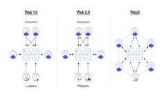 如何将TP钱包中的资产转换