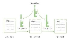    TP钱包HT如何快速兑换