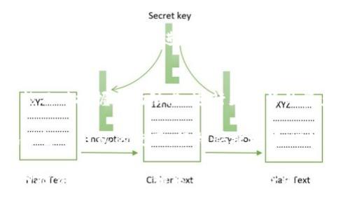    TP钱包HT如何快速兑换ETH：全方位指南  / 
 guanjianci  TP钱包, HT, 兑换, ETH  /guanjianci 

了解TP钱包及其功能
在数字货币的世界里，钱包就像是我们现实生活中的钱包，用来存储、管理和交易各种加密资产。TP钱包作为一款受欢迎的数字货币钱包，支持多种币种的存储与兑换。尤其是HT（火币Token）和ETH（以太坊），这两种资产因其广泛的应用与价值，成为了许多用户交易的重点。

TP钱包不仅提供了简单易用的界面，还综合了多种功能，比如数字资产的管理、交易以及直接在钱包内部进行兑换，这让用户在资产管理上更加便利。无论是新手还是资深用户，都能在这个平台上找到适合自己的操作方式。

为什么要将HT兑换为ETH？
HT作为火币交易所的平台Token，除了用于交易优惠之外，也可以在许多去中心化金融（DeFi）应用中进行质押或流动性挖矿。而以太坊，作为一个智能合约平台，支撑着无数的去中心化应用（DApp）和NFT（非同质化代币）。因此，许多用户会考虑将手中的HT兑换成ETH，以便获取更多的投资机会。

从投资的角度来看，将HT兑换成ETH是一个相对稳妥的选择。以太坊的生态系统日益壮大，而HT虽然也在不断提升其价值，但其流动性和应用场景还是略逊一筹。特别是在DeFi和NFT领域，以太坊几乎占据了绝对的市场份额，这使得ETH成为了许多投资者的首选。

如何在TP钱包中兑换HT为ETH
在TP钱包中兑换HT为ETH的过程并不复杂。您只需简单几步，便可以顺利完成交易。以下是一步步的操作指南：

h4步骤一：打开TP钱包/h4
首先，确保您已经下载并安装了TP钱包应用。如果还未注册，您需要按照提示进行注册，并确保您安全存储好助记词和私钥。

h4步骤二：进入钱包资产页面/h4
登录后，您将看到主界面。在此界面，您能够一目了然地查看到自己的资产组合，包括HT和ETH。点击页面上的“资产”按钮，您将进入资产管理页面。

h4步骤三：选择HT并点击兑换/h4
在资产管理页面中，找到HT并点击进入详细页面。在这里，您将看到“兑换”选项，点击此按钮以进入兑换界面。

h4步骤四：选择兑换类型/h4
在兑换界面中，您可以选择将HT兑换为ETH。系统会自动为您提供当前的汇率及手续费信息。请仔细阅读相关条款，并确认当前的兑换比例是否符合您的预期。

h4步骤五：输入兑换数量/h4
您需要输入您想要兑换的HT数量，系统会自动计算出您将获得的ETH数量。在确认无误后，点击“确认兑换”按钮。

h4步骤六：确认交易/h4
此时，系统会弹出确认窗口，提醒您再次检查交易的细节，包括兑换的数量和手续费。在确保无误后，输入您的交易密码，以确认此次交易。

h4步骤七：查看交易记录/h4
交易完成后，您可以在钱包的“交易记录”页面查看到此次兑换的详细信息，包括交易时间、数量、手续费等。通常情况下，交易会在几分钟内处理完成，您可以及时查看您的ETH资产是否到账。

兑换过程中可能遇到的问题
尽管在TP钱包中兑换HT为ETH相对简单，但仍然有可能遇到一些问题。以下是常见的一些问题及解决方案：

h4问题一：交易延迟/h4
有时候，交易处理时间可能会比预期长。这可能是由于网络拥堵或是平台的处理速度所导致。在这种情况下，您可以耐心等待，通常交易会在一段时间后自动完成。如果长时间没有更新，可以尝试联系TP钱包的客服。

h4问题二：兑换汇率不理想/h4
数字货币的价格波动较大，所以您在兑换前最好查看行情。如果当前的汇率不符合您的预期，可以稍后再尝试进行兑换。TP钱包通常会提供市场的实时汇率，您可以通过其他平台辅助参考以作出更合理的判断。

h4问题三：手续费用过高/h4
手续费是每个数字货币交易时都会产生的成本，您可以在确认交易前查看手续费详情。如果您发现手续费较高，可以选择在网络较为平稳的时段进行交易，这样可以降低费用。

总结：灵活运用TP钱包的优势
TP钱包为用户提供了一个安全、便捷的交易平台，让用户轻松进行HT与ETH之间的兑换。通过简单的操作，您不仅能获得ETH，还能及时把握市场动态，进行更灵活的资产管理。

在这个数字货币快速发展的时代，学习如何有效地使用各种工具，已成为投资者成功的关键。希望通过这篇文章，您能更清晰地了解TP钱包的使用，轻松快捷地将HT转换为ETH，并抓住投资机会，实现资产的有效增长。

华丽的文字背后，是对技术及市场深刻的理解。也许在不久的将来，您会发现，数字货币不仅仅是交易，它更是一种生活方式，一种投资哲学，更是和未来接轨的桥梁。