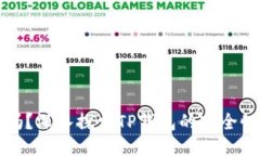 TP钱包安全吗？深入探索