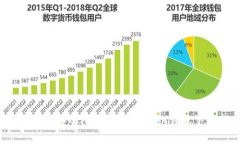 2023年最安全、最便捷的