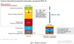 jiaotongtp钱包如何选择通道
