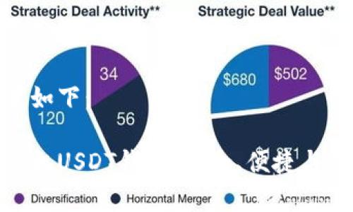 和关键词的设置如下：

探索最佳安卓手机USDT钱包：安全、便捷与创新的完美结合