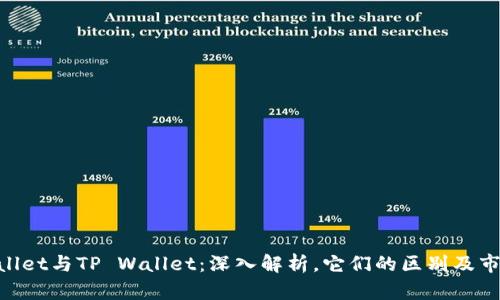 TW Wallet与TP Wallet：深入解析，它们的区别及市场优势