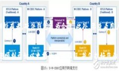   如何注册以太坊钱包？官