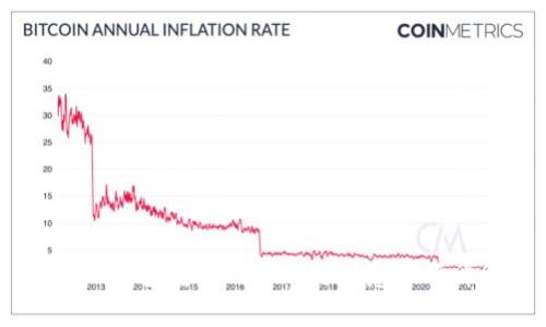 USDT钱包转账的限制与注意事项详解