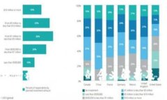 TP钱包中价格影响过高的含