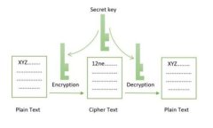 解决以太坊钱包未发送问
