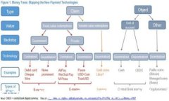 使用OTC365钱包安全便捷地