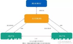  全面解析Jaxx以太坊轻钱包