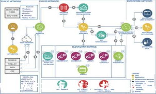 
TP钱包如何添加FIL币：详细指南与常见问题解答