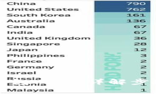 如何取消TP钱包同步：详解步骤与常见问题