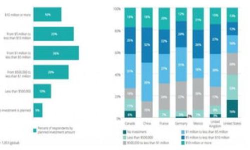 

以太坊钱包转账时间解析：影响因素与最佳实践