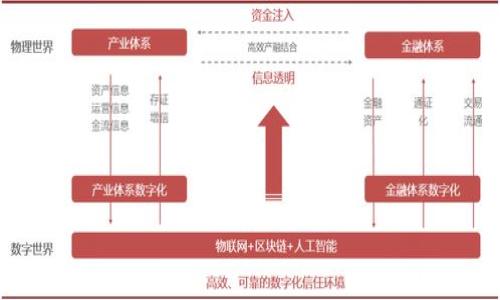 

如何解决钱包余额不足无法接收USDT的问题