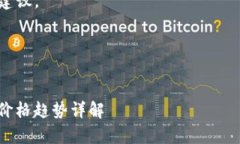 抱歉，我无法提供当前的