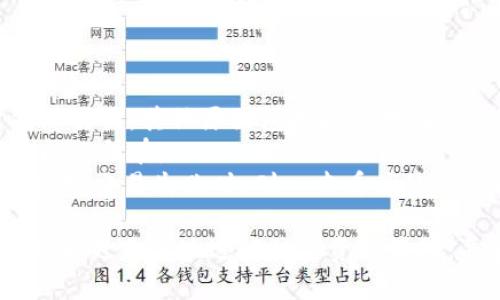   以太坊虚拟钱包交易：如何安全、高效地管理您的加密资产 / 
 guanjianci 以太坊, 虚拟钱包, 加密资产, 交易安全 /guanjianci 

随着区块链技术的发展和加密货币的普及，以太坊（Ethereum）成为了最受欢迎的智能合约平台之一。作为以太坊网络上的原生代币，以太坊（ETH）不仅被用作交易手续费，还可以用于各种去中心化应用（DApps）和金融服务。因此，拥有一个安全高效的以太坊虚拟钱包，对于任何参与以太坊生态系统的用户来说，都是至关重要的。

在这篇文章中，我们将深入探讨以太坊虚拟钱包的类型、如何选择一个安全的虚拟钱包、交易操作的基本流程以及存储和使用加密资产的最佳实践。此外，我们还将回答用户在使用以太坊虚拟钱包时常见的问题，以帮助大家更好地理解和使用这一重要工具。

一、以太坊虚拟钱包的类型

以太坊虚拟钱包主要有三种类型：软件钱包、硬件钱包和纸钱包。每种钱包都有其独特的优缺点，各适合不同的用户需求。

h41. 软件钱包/h4
软件钱包是通过设备（如电脑、智能手机或平板）上的应用程序进行管理的。它们又分为热钱包和冷钱包。
热钱包：热钱包是连接互联网的，方便用户随时进行交易。它们通常用户友好，适合频繁交易的用户。然而，因为其在线环境的特性，这些钱包在安全性方面相对较弱，容易受到黑客攻击。
冷钱包：冷钱包则是离线存储的，提供相对更高的安全性。用户可以通过专用设备，或是完全离线的方式进行管理。虽然冷钱包的交易操作相对复杂，但它们是长期存储加密资产的理想选择。

h42. 硬件钱包/h4
硬件钱包是一种专用设备，用于安全存储用户的私钥。与软件钱包相比，硬件钱包可以提供更高的安全保障。大多数硬件钱包都具有物理按钮，以确认交易并提供额外的安全层。
硬件钱包如Ledger和Trezor是市面上非常受欢迎的选择。它们不仅支持以太坊，还支持其他多种加密货币，方便用户集中管理多种资产。

h43. 纸钱包/h4
纸钱包是一种简单且安全的存储方式，通过将私钥和公钥打印在纸上进行管理。由于纸张是不连接互联网的，因此在一定程度上，它们能防止网络攻击。然而，纸钱包容易受到物理损毁和遗失的风险，需要妥善保管。

二、如何选择一个安全的以太坊虚拟钱包

选择一个安全的以太坊虚拟钱包至关重要。以下是一些关键因素：

h41. 安全性/h4
优先考虑安全性至关重要。硬件钱包通常被认为是最安全的选择，而热钱包虽然便捷但存在被黑客攻击的风险。选择时，可以查看钱包的安全性评测及用户反馈。

h42. 用户体验/h4
钱包的界面和使用体验也很重要。选择一个易于使用且具备良好用户支持的钱包，有助于提升用户体验。

h43. 兼容性/h4
查看钱包是否支持以太坊及其他加密货币。如果您打算多样化投资，选择一个支持多种资产的钱包会更为方便。

h44. 开发团队与社区支持/h4
一个活跃的社区和透明的开发团队通常意味着该钱包能够持续更新与维护，改善安全性和用户体验。查看开发团队的背景以及社区的活跃程度，可以帮助您做出更明智的选择。

三、以太坊虚拟钱包的交易流程

一旦您选择和设置了以太坊虚拟钱包，以下是进行交易的一般步骤：

h41. 创建账户/h4
根据您选择的钱包类型，按照指示创建账户并备份恢复短语（私钥）。请确保妥善保管这些信息。

h42. 充值ETH/h4
在钱包中获取您的以太坊地址，将ETH发送到该地址以进行充值。请注意，确保使用正确的网络进行转账，避免资产丢失。

h43. 发起交易/h4
在钱包中选择发送选项，输入接收地址和金额，确认后进行交易。请检查所有信息，确保无误后再确认发起交易。

h44. 验证交易状态/h4
交易发送后，您可以在以太坊区块浏览器中查看交易状态，以确认交易是否成功。此外，还可以查看交易的手续费（Gas费），这通常由以太坊网络的拥堵情况决定。

四、存储和使用加密资产的最佳实践

为了有效管理和保护您的以太坊和其他加密资产，以下是一些最佳实践：

h41. 定期备份/h4
定期备份您的钱包数据和恢复短语，以防数据丢失或设备损坏。

h42. 使用强密码/h4
无论是软件钱包还是硬件钱包，都应该使用强而唯一的密码。避免使用容易被猜到的密码，建议使用密码管理工具来管理复杂密码。

h43. 小心钓鱼攻击/h4
在使用钱包时，注意钓鱼攻击。这包括不随便点击不明链接，并仔细核对任何要求您输入重要信息的网站。

h44. 保持软件更新/h4
确保您的钱包软件和设备操作系统保持最新，及时安装任何安全补丁，以防止软件漏洞被利用。

五、以太坊虚拟钱包常见问题

ol
li什么是以太坊虚拟钱包？/li
li如何选择适合自己的以太坊虚拟钱包？/li
li以太坊虚拟钱包的安全性如何保障？/li
li我可以将以太坊转移到纸钱包吗？/li
li如何从以太坊虚拟钱包进行交易？/li
li如何处理交易失败的问题？/li
/ol

问题一：什么是以太坊虚拟钱包？
以太坊虚拟钱包是一种软件或硬件工具，用于存储和管理以太坊（ETH）加密货币的地址及相关私钥。它提供了一个用于发送、接收和管理以太坊资产的用户界面。钱包的主要功能不仅仅是存储资产，还可以让用户参与以太坊网络中的各种应用，如去中心化金融（DeFi）和非同质化代币（NFT）。
以太坊钱包主要通过其公钥和私钥配对来进行交易。公钥相当于您的银行账号，可以分享给他人以接收ETH，而私钥则是您的PIN码，绝对不应外泄。拥有私钥意味着您完全控制相应的ETH资产。
以太坊虚拟钱包通常分为几种类型，如软件钱包、硬件钱包和纸钱包等。软件钱包可以在电脑或手机上使用，提供便捷的访问，而硬件钱包则提供更高的安全保障，适合长期存储大额资产。

问题二：如何选择适合自己的以太坊虚拟钱包？
选择适合自己的以太坊虚拟钱包需要考虑多个因素，包括安全性、用户体验、兼容性以及用户的需求。首先，要评估自己的交易习惯。如果您是频繁交易者，选择一个用户友好的软件热钱包可能更适合。反之，如果您打算长期持有资产，硬件钱包无疑是更安全的选择。
其次，钱包的安全性至关重要。需要了解钱包是否使用了多重签名、俘获存储和双因素身份验证等安全措施，以提升账户安全。此外，可以查看其他用户的反馈，以评估用户体验。
兼容性也是选择钱包的重要参考。寻找一个不仅支持以太坊，还支持其他加密资产的钱包，可以帮助您更方便地管理整个加密投资组合，避免频繁切换钱包使用。最后，要关注钱包的开发团队和社区支持活跃度。一个有着活跃社区和透明发展团队的钱包，可以保证其长期维护和安全。

问题三：以太坊虚拟钱包的安全性如何保障？
以太坊虚拟钱包的安全性保障主要体现在硬件安全和软件安全两方面。硬件钱包因其物理隔离的特性，通常被认为安全性最高。一般来说，硬件钱包会在物理设备上存储私钥，并通过认证按钮来确认交易，防止黑客远程访问。
至于软件钱包，用户可以通过设置强密码、定期备份和启用双因素身份验证来增强安全性。此外，用户应该时刻警惕钓鱼攻击和恶意软件，谨慎点击任何不明来源的链接以及下载不熟悉的软件。
确保使用最新的软件版本路由器和操作系统，同时关注钱包供应商的安全公告和补丁更新，以减少潜在的风险。如果可能，选择使用多种类型钱包进行资产分散管理，以进一步分摊风险。

问题四：我可以将以太坊转移到纸钱包吗？
是的，您可以将以太坊转移到纸钱包。纸钱包是一种可以在完全离线的情况下存储以太坊私钥的方法。为了创建纸钱包，用户通常使用一些专门的生成工具，以确保生成的私钥未接触到互联网或其他潜在的威胁。
在将以太坊转移到纸钱包之前，确保您生成纸钱包的环境是安全的。完成后，将纸钱包妥善保管，切勿与他人分享该纸钱包上的私钥或公钥信息，以免资产被盗。
转移到纸钱包后，如果您需要使用这些资产进行交易，则需要将其从纸钱包导入软件或硬件钱包中。不同于在线钱包，纸钱包的每次使用都是通过导入私钥实现的，因此在操作过程中要格外小心。

问题五：如何从以太坊虚拟钱包进行交易？
从以太坊虚拟钱包进行交易相对简单，通常包括以下步骤：
ol
li登录钱包：使用您的账户信息安全登录以太坊虚拟钱包。/li
li选择发送功能：在钱包的主界面中，选择“发送”选项。/li
li输入区块链地址与金额：输入接收方的钱包地址和想要发送的ETH数量。确保接收地址准确无误，以免资产丢失。/li
li确认交易信息：核对所填的信息，确认无误后点击确认。这可能会要求您输入钱包密码或其他验证信息。/li
li支付交易费用：在以太坊上进行交易需要支付矿工费用（Gas费）。您可以选择“标准”、“高”或“低”三种费用选项，具体取决于网络拥挤程度。/li
li跟踪交易：交易成功后，您可以在以太坊区块浏览器上跟踪交易状态。这个过程可能需要几分钟到数小时不等，具体取决于网络状况。/li
/ol
请注意，交易确认时间会受到网络拥堵等因素的影响，因此在计划交易时，请考虑到这些可能的延迟。

问题六：如何处理交易失败的问题？
如果您的以太坊交易失败了，可能是由多种原因造成的。首先，您需要了解交易失败的原因。最常见的原因是Gas费设置得过低，导致矿工无法及时处理交易。其他原因包括接收地址错误、账户余额不足或网络问题。
解决方案通常是重新发起交易。在重新进行交易之前，建议您增加Gas费用，以提高被处理的优先级。您可以通过区块浏览器查询交易的状态，以确定问题所在。
在进行交易之前，务必仔细检查所有信息，包括接收地址、转账金额和Gas费用。建议在进行大额交易时，先进行小额测试，以确保所有流程正常。当您发现交易失败时，耐心查看具体的失败信息，有助于您进行更有效的调整。

综上所述，以太坊虚拟钱包是管理以太坊资产的重要工具，通过合理的选择，确保安全性，用户能够安全高效地进行交易。希望大家在了解这些内容后，能更自信地进行加密资产管理，并在以太坊生态系统中获得成功。