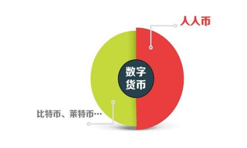 
2023最新版比特币钱包下载指南：最安全、最便捷的选项