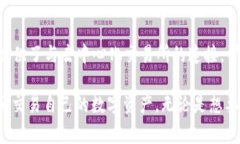 tiaoti如何在TP钱包中添加