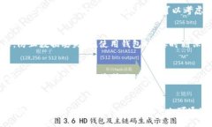 biao ti/biao tiop钱包, 认证, 翻译公司, 数字货币/g