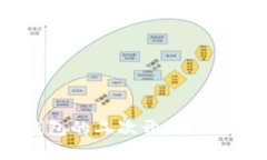 如何进行Token钱包的二次开发：详细指南与最佳实