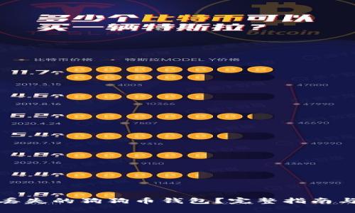 如何找回丢失的狗狗币钱包？完整指南与应对策略