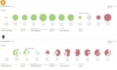 TP钱包兑换没有矿工费的解