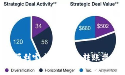    如何将USDT从芝麻开门转到TP钱包?  / 

 guanjianci  USDT, 芝麻开门, TP钱包, 转账  /guanjianci 

在当今数字货币盛行的时代，USDT（泰达币）作为一种稳定币，因其与美元挂钩的特性，备受投资者青睐。许多用户常常需要将资金在不同的平台间转移，以便于交易、投资或存储。在这篇文章中，我们将重点介绍如何将USDT从芝麻开门转到TP钱包，帮助你安全、便捷地完成这一操作。同时，我们也会回答相关的常见问题，以解答用户在实际操作中可能遇到的疑虑。

一、什么是USDT？
USDT（Tether）是一种基于区块链的稳定币，它与法定货币（美元）1:1挂钩。每发行一个USDT，Tether公司都会在其储备用的法定货币账户中存入1美元，以此来保证USDT的稳定价值。因此，USDT在数字货币市场中被视为一种稳定的价值储存工具，也被广泛用作交易媒介。
由于USDT具有稳定性，许多投资者选择将其作为在数字货币市场中规避风险的工具。在市值排名中，USDT通常位于前三名，显示出它在数字货币中的重要地位。

二、芝麻开门与TP钱包介绍
芝麻开门是一款集成了多种功能的数字货币交易平台，提供用户友好界面和安全的交易体验。用户可以在芝麻开门上购买、交易各种数字货币，包括USDT。该平台因其便捷的操作和较低的手续费备受用户欢迎。
TP钱包（TokenPocket Wallet）则是一款支持多种公链及其代币的钱包应用，尤其在合约调用和DApp体验上具备良好的适应性。用户可以通过TP钱包安全地存储、管理和交易数字资产，并且支持各种代币转账，操作十分便捷。

三、将USDT从芝麻开门转到TP钱包的步骤
下面我们将详细介绍将USDT从芝麻开门转到TP钱包的具体步骤。操作过程中请确保网络连接良好，以避免交易的延误或失败。

步骤1: 登录芝麻开门账户
首先，打开芝麻开门的官方网站或应用，输入注册时的用户名和密码登录到你的账户。为了确保账户安全，在登录时你可能需要进行双重认证。

步骤2: 找到USDT转账功能
在登录后，进入“资产”或“我的资产”页面，查找你的USDT余额。找到“转账”或“提币”功能，点击进入。

步骤3: 输入TP钱包地址
在转账页面，系统会要求你输入接收地址。请从TP钱包中复制你的USDT接收地址，确保地址准确无误，因为区块链交易是不可逆的。如果地址输入错误，可能导致资金丢失。

步骤4: 输入转账金额
在接收地址输入完成后，输入你希望转账的USDT金额。检查转账金额是否符合你在TP钱包的接收能力。

步骤5: 确认转账
在确认页面，仔细检查所有信息，包括接收地址和转账金额。一旦确认无误，点击“确认”或“提交”按钮，完成转账请求。系统可能会要求你输入交易密码以确认操作。

步骤6: 查看转账状态
在提交转账请求后，你可以在自己的资产页面查看转账状态。大多数情况下，USDT在区块链上确认后会迅速到达TP钱包。

四、相关问题详解

问题1: 为什么选择将USDT转移到TP钱包？
选择将USDT转移到TP钱包的原因主要有以下几点：
首先，TP钱包为用户提供了更高的安全性。尽管芝麻开门是一个受欢迎的交易平台，但交易所可能遭受黑客攻击的风险，而TP钱包则提供了更安全的私钥管理功能，使用户能够更好地控制自己的资产。
其次，TP钱包支持多种区块链和数字资产的管理，用户可以在一个平台上轻松管理多种资产，而无需在多个交易所之间频繁转换。
最后，在TP钱包进行操作更加灵活，用户可以随时进行资金的存取及转账，方便更好地把握市场机会。

问题2: 转账过程中可能遇到的问题有哪些？
在转账过程中，用户可能会遇到以下问题：
1. 转账地址错误：这是最常见的问题之一。如果用户在芝麻开门输入的接收地址有误，可能会导致资金的损失。
2. 区块链网络拥堵：在网络繁忙情况下，转账确认时间会有所延迟。
3. Gas费用问题：在转账时，用户需要支付一定的交易手续费（Gas），如果未能选择合适的手续费，转账可能会失败。
4. 账户安全问题：在转账过程中，若账户遭到攻击，则面临资金被盗取的风险，用户应时刻注意账户安全。

问题3: 如何确保USDT转账的安全性？
确保USDT转账的安全性，可以从以下几个方面着手：
首先，使用强密码和双重认证来保护你的芝麻开门和TP钱包账户安全，防止未授权的访问。
其次，确保计算机和手机的安全性，定期更新操作系统和应用程序，避免使用公共Wi-Fi进行交易。
此外，在输入接收地址时，建议先将地址粘贴到一个文本文件中再进行一次核对，以降低输入错误的风险。
最后，保持对市场动态的关注，如发现可疑交易、账户异常，请立即停止交易，联系相关客服处理。

问题4: 转账后多久能到账？
USDT转账的到账时间主要受到多个因素的影响：
1. 网络拥堵程度：在高峰时段，区块链网络拥堵可能导致确认时间延长。通常USDT的确认时间为数分钟到数小时不等。
2. 交易费用设置：用户在发起转账时若选择较低的交易费用，矿工可能优先确认高费用交易，导致到账延迟。
3. 转账状态查询：用户可以通过相关区块链浏览器查询其转账的状态，以了解当前审核进度。
建议用户在进行资金转移之前，做好充分的准备，了解相关流程和可能造成的时间延误，以更好地安排自己的资金管理。

问题5: 转账失败怎么办？
如果用户在转账过程中遇到失败，首先要立即检查转账信息，如接收地址、转账金额等，确认是否存在错误。如果信息无误，建议用户采取以下措施：
1. 查询转账状态：通过区块链浏览器查询该笔交易的状态，看是否已经在网络中被处理。
2. 联系客服：如果无法解决问题，可以通过芝麻开门或TP钱包的客服中心寻求帮助，提供相关信息以便他们进行查找和处理。
3. 再次尝试转账：在确认转账信息无误的情况下，用户可尝试重新发起转账，但要注意避免重复转账导致的资产损失。

问题6: 如何更高效的管理USDT资产？
高效管理USDT资产，可考虑以下策略：
1. 多重钱包策略：用户可以将资产分散到多个钱包中，如TP钱包和硬件钱包，增强安全性。
2. 定期审查投资组合：根据市场行情变化，定期评估自身投资组合，适时调整持仓策略。
3. 了解市场动态：时常关注数字货币市场的新闻、趋势和分析，帮助做出更明智的投资决策。
4. 使用定投策略：对于普通投资者来说，可以考虑采用定投策略，分批购入USDT，降低投资风险。
通过以上策略，用户可以更好地掌控自己的数字资产，让投资更加高效。

综上所述，USDT的转账过程看似简单却涉及诸多细节。在操作时用户不仅需要掌握步骤，更要注意账户安全与信息准确性。希望本篇文章能为您提供实用的信息，帮助您顺利完成USDT的转账操作。