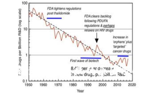 以太坊主网钱包转账失败的原因及解决方法详解