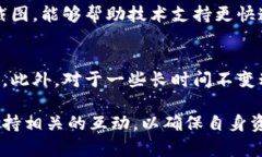   解决TP钱包币资产为零问题的全面指南 /  guanj