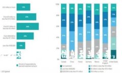   比特币钱包提现指南：如何安全、快速地将比特