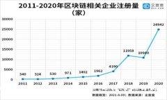全面解析比特币钱包作图软件：选择、使用与最