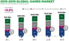 如何查找以太坊钱包地址的行情？