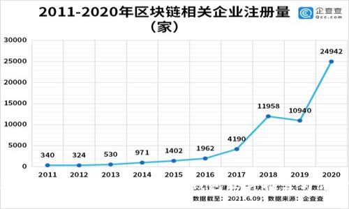 2023年最流行的比特币钱包软件推荐与评价