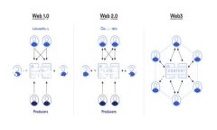 意图如何在TP钱包中设置滑点，轻松购买数字货币