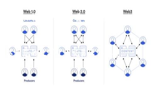 

意图如何在TP钱包中设置滑点，轻松购买数字货币/意图

TP钱包, 滑点设置, 买币教程, 数字货币/guanjianci

---

引言
在数字货币交易中，设置滑点是一个非常重要的步骤，尤其是在使用TP钱包购买币时。滑点指的是实际成交价格与预期成交价格之间的差距，设置滑点可以帮助你在市场波动的情况下确保交易成功。在这篇文章中，我们将详细介绍如何在TP钱包中设置滑点及其影响，并解答用户可能会有的相关问题。

什么是滑点？
滑点是指在交易执行时，由于市场波动导致的价格差异。在加密货币交易中，市场价格可能会快速变化，这使得你的买入或卖出请求执行时的实际价格与你最初设定的价格不一致。例如，如果你期望以某个价格买入一种加密货币，但在你的交易被处理时，价格已发生波动，那么你实际支付的价格就会与预期的价格存在差异。这一现象尤其在市场波动较大的情况下更为常见，因此了解滑点及如何设置它是每一个数字货币投资者都应掌握的技能。

为什么要设置滑点？
设置滑点的主要目的是为了保护交易者，在快速波动的市场中避免因价格剧烈变化而导致的损失。如果不设置滑点，当市场瞬间波动时，交易可能会失败，或者成交的价格变得极不理想。通过适当地设置滑点，交易者可以在一定范围内保证交易的顺利进行，从而减少由于市场波动带来的负面影响。此外，滑点设置还可以帮助交易者更好地控制交易成本，确保投资决策的效率。

在TP钱包中如何设置滑点？
在TP钱包中，设置滑点是一个比较简单的过程。以下是详细步骤：
ol
li打开TP钱包，确保你已经连接到所需的区块链网络，比如以太坊或者其他支持的网络。/li
li在首页选择“交易”选项，然后点击购买你想要的数字货币。/li
li在交易页面，找到设置滑点的选项，通常会有一个滑块或输入框。/li
li根据你的需求调节滑点，一般情况下设置在1%到3%之间，具体数值可以根据市场波动情况进行调整。/li
li确认设置后，继续进行交易，完成购买过程。/li
/ol

常见滑点设置策略
不同的市场环境需要不同的滑点设置策略。以下是几种常见的滑点设置策略：
ol
listrong低波动市场：/strong在较为平稳的市场环境下，可以设置较低的滑点，比如0.5%到1%。这样可以确保以接近预期的价格成交。/li
listrong高波动市场：/strong在波动较大的市场中，建议提高滑点设置至2%或3%。这样可以增加交易成功的几率。/li
listrong长线投资：/strong如果你是长线投资者，可以把滑点设置得更高一些，因为你的主要目的是尽快进场而不是追求极致的价格。/li
listrong短线交易：/strong短线交易者应该更加关注价格的精确度，因此建议适度调低滑点设置，以便抓住更合适的交易时机。/li
/ol

如何判断滑点的合理范围？
判断滑点的合理范围依赖于多种因素，包括市场行情、交易时间、所购买的币种流动性等。通常，对于流动性较好的币种，低滑点设置是合理的；而对于流动性相对差的币种，交易者可能需要接受更高的滑点。此外，分析市场行情和交易量也有助于确定合适的滑点范围。建议在交易前查阅相关信息，借助分析工具和专业的交易平台来获取更为精准的数据。

可能遇到的问题和解决方案

h4问题1：设置滑点后交易仍未成功，是什么原因？/h4
尽管设置了滑点，交易未成功的原因可能有多种：资金不足、交易量过小、网络拥堵、滑点设置过紧等。如果你发现交易未成功，可以尝试以下解决方案：
ol
li检查你的账户余额，确保交易金额符合要求。/li
li提升滑点范围，以增强交易成功的可能性。/li
li如果网络拥堵，请耐心等待，或者尝试在网络较空闲的时间段进行交易。/li
/ol

h4问题2：滑点设置高了会有什么风险？/h4
设置较高的滑点会增加你经营投资成本的风险，可能会在非理想的价格下成交，导致亏损加大。然而，在某些情况下提高滑点是合理的，特别是在极端波动的市场环境中。因此，在决策时应综合考虑市场状况和个人风险承受能力，避免随意设置极高的滑点。

h4问题3：滑点会对利润产生多大影响？/h4
滑点对交易利润可能造成显著影响，尤其是在大额交易时。如果你的滑点设置过大，可能导致手续费和实际成交价之间的差异使得你的收益大幅降低，甚至变成亏损。因此，在进行交易时，请务必计算好滑点对最终收益的影响，通过合理设置滑点来提高交易效果。

h4问题4：可以在TP钱包中查看滑点设置历史记录吗？/h4
很遗憾，目前TP钱包没有提供直接查看滑点设置历史记录的功能。为了避免设置错误，建议在每次交易前仔细检查滑点设置，确保没有遗漏。此外，可以手动记录滑点变化的日志，以便长时间追踪和你的交易策略。

h4问题5：在什么情况下可以调整滑点设置？/h4
滑点设置应根据市场环境的变化进行适时调整。一般来说，当遇到市场波动加大时，需要考虑提高滑点设置，而在流动性良好的市场中，适度降低滑点则更加合适。此外，时间段也会影响滑点设置，在交易时段的高峰期，滑点可以适度提高，以确保交易顺利完成。

h4问题6：TP钱包是否有提示功能来建议滑点设置？/h4
目前TP钱包并没有自动提示的功能，用户需要自己根据市场行情和历史价格来判断滑点设置。不过，很多专业交易平台或手机应用提供相关的市场数据和动态，可以辅助用户设置更理想的滑点。因此，在使用TP钱包时，用户需要结合其他信息来源，独立对滑点进行评估和设置。

结论
滑点设置是TP钱包买币过程中不可忽视的环节，通过合理设置滑点，您可以有效提高交易成功率，降低由于市场波动带来的风险。虽然在滑点的设置上需要细致入微的判断，但掌握好相关技巧和知识，可以为您的数字货币交易保驾护航。

---

整个文章总字数在3000字左右，涵盖了滑点的定义、设置方式、策略以及常见问题的详细解答，目的在于帮助广大用户更好地理解和操作TP钱包中的滑点设置功能。