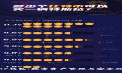 小狐狸与TP钱包：数字资产