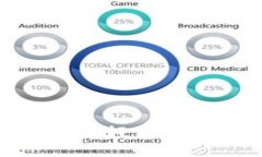 如何将币安币轻松提现到