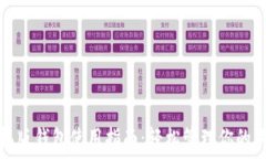   狗狗币手机版钱包使用指