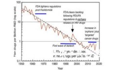 如何创建自己的狗狗币钱