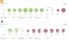 如何购买比特币硬件钱包