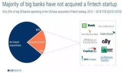   如何将USDT安全地转入T