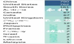   如何有效使用TP客服在线